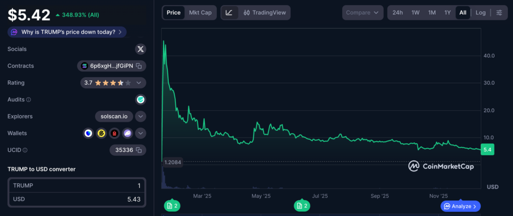رستاخیز میم‌کوین‌ها؛ بازگشت پرهیاهو با چهره‌ای کاملاً جدید