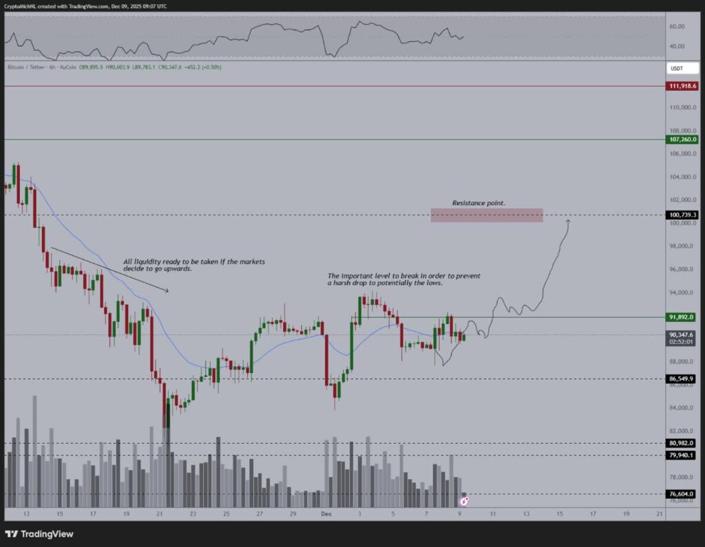 هدیه کریسمس: بیت‌ کوین ۱۰۰ هزار دلاری زیر درخت کاج