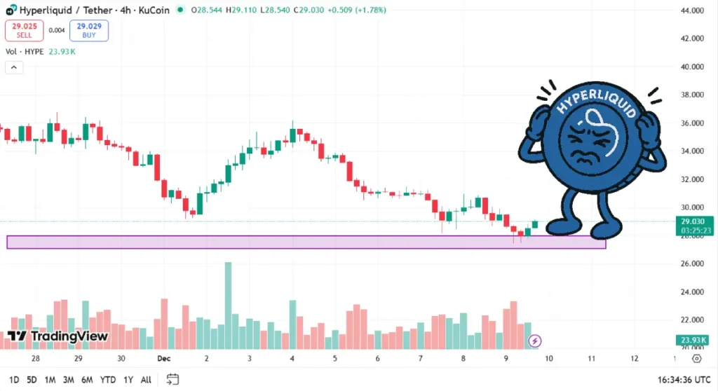 هایپرلیکویید