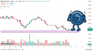 هایپرلیکویید