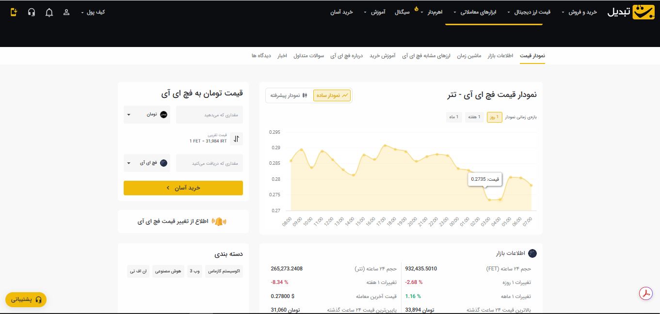 خرید فچ ای آی