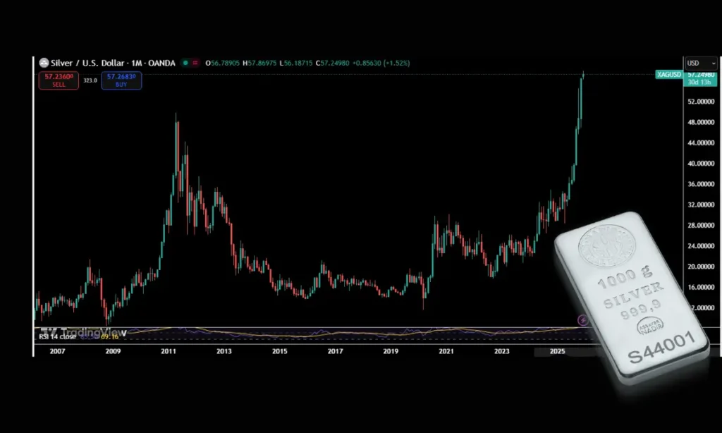 نقره دوباره ترند شد؛ زمان خرید فرا رسید؟