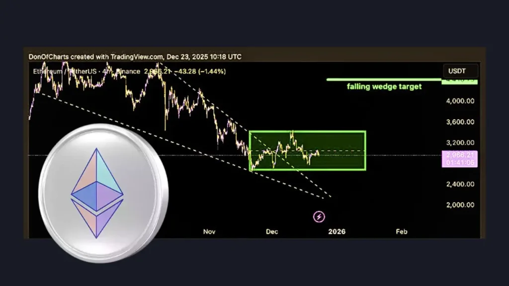 اتریوم (۳ دی): بخریم یا بفروشیم؟