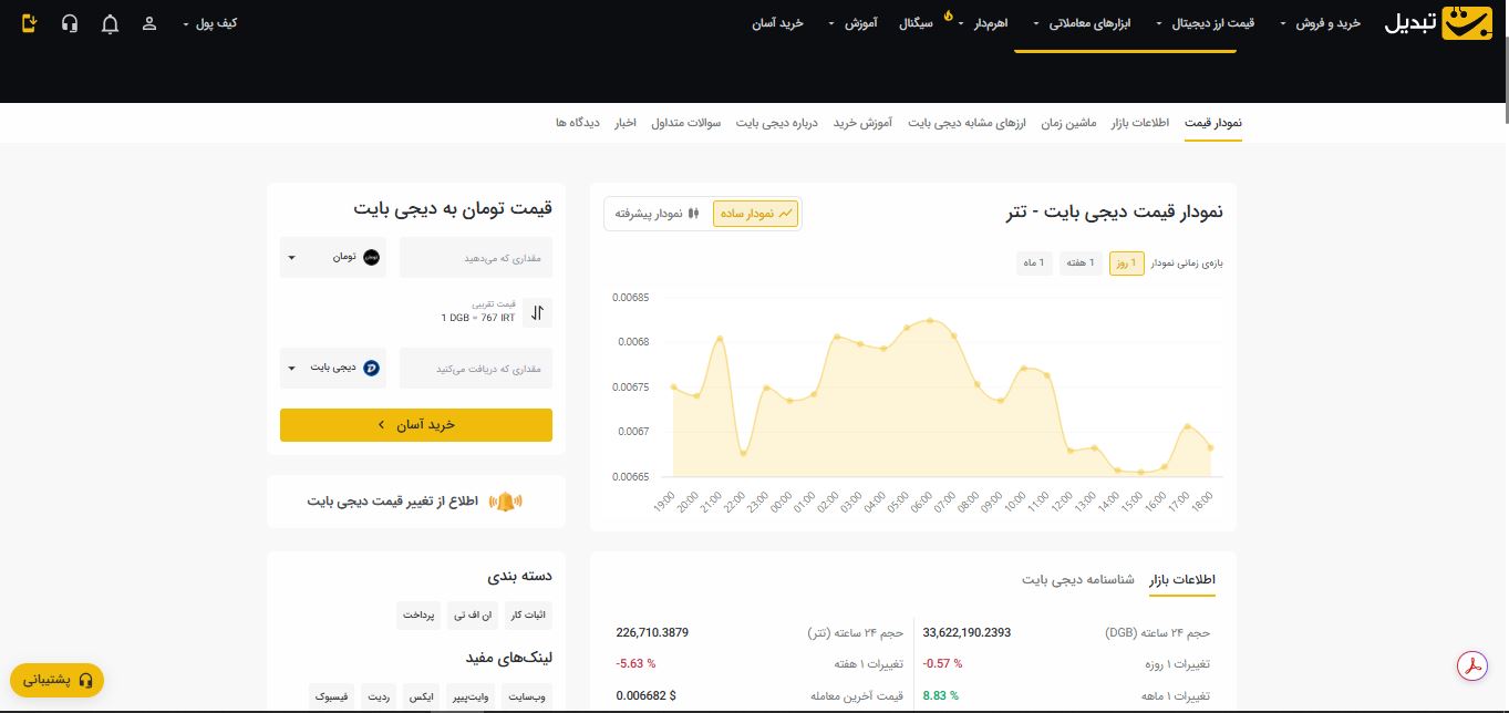 خرید دیجی بایت