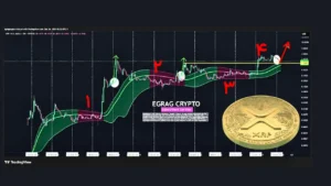 تحلیل تکنیکال ریپل XRP