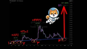 به دوج‌کوین ۱ دلاری در ۲۰۲۶ چقدر امید داشته باشیم؟