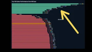 ۹ آلت‌کوین سبز در بازار سرخ ۲۰۲۵؛ این ارزها از آزمون سال سربلند بیرون آمدند