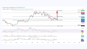 چه انتظاری از قیمت بیت کوین، اتریوم و ریپل داشته باشیم؟