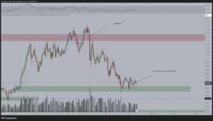 پایان اصلاح آلت‌کوین‌ها؟ وقت صعود فرا می‌رسد؟