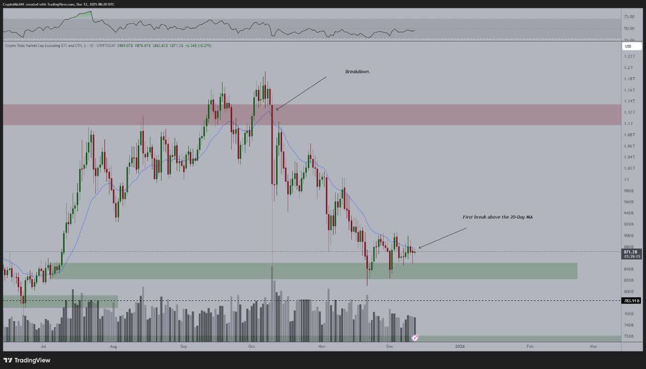 نمودار آلت کوین