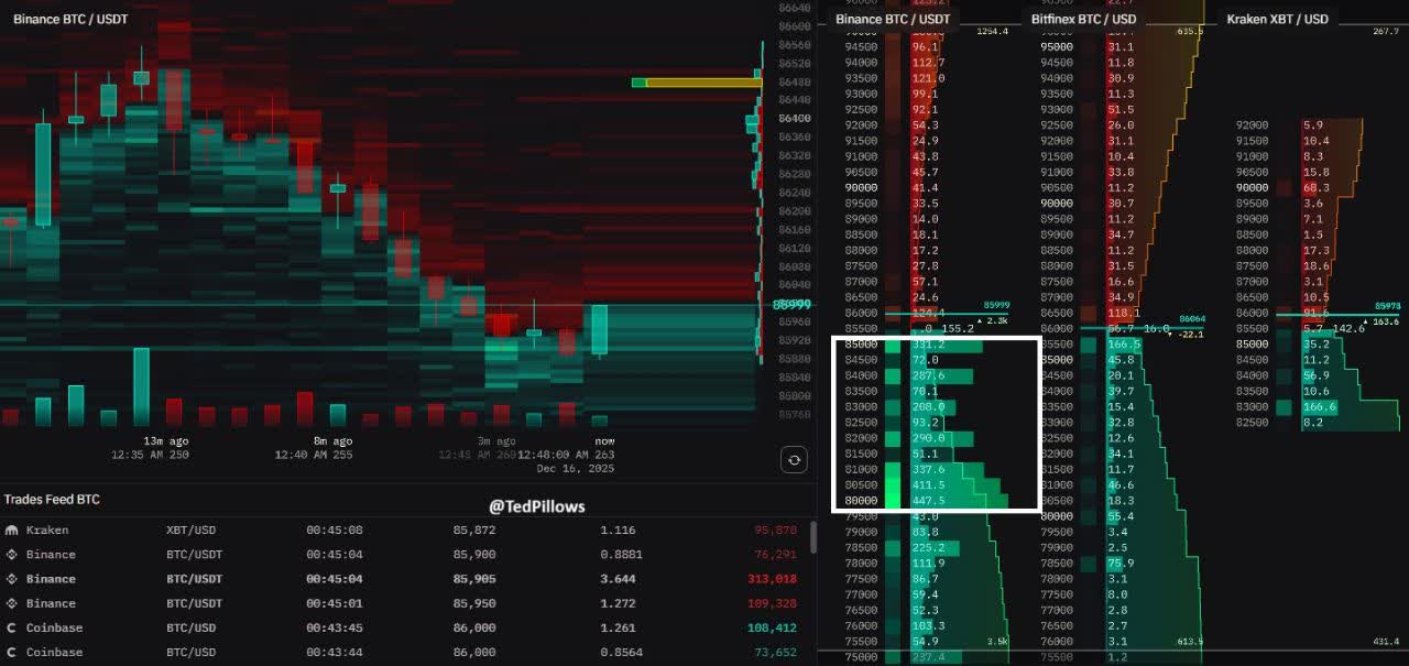 نمودار بیت کوین