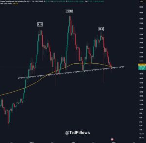 این کندل هفتگی تکلیف بازار کریپتو را یکسره می‌کند