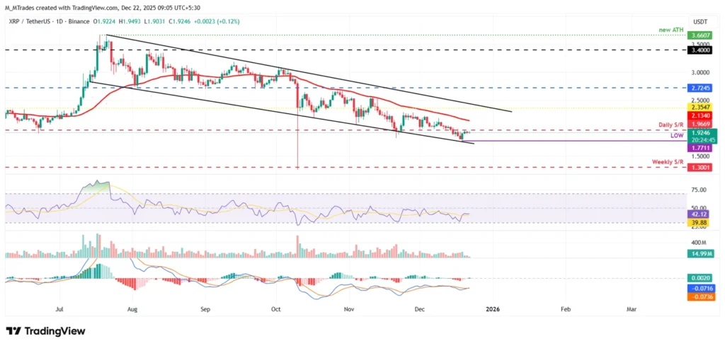 تحلیل تکنیکال قیمت ریپل