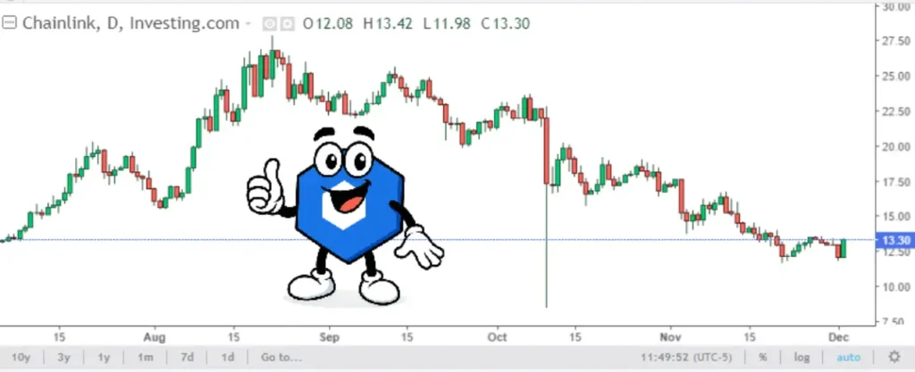 از قیمت چین لینک چه انتظاری داشته باشیم؟