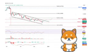 دو سیگنال صعودی در نمودار میم‌کوین مشهور
