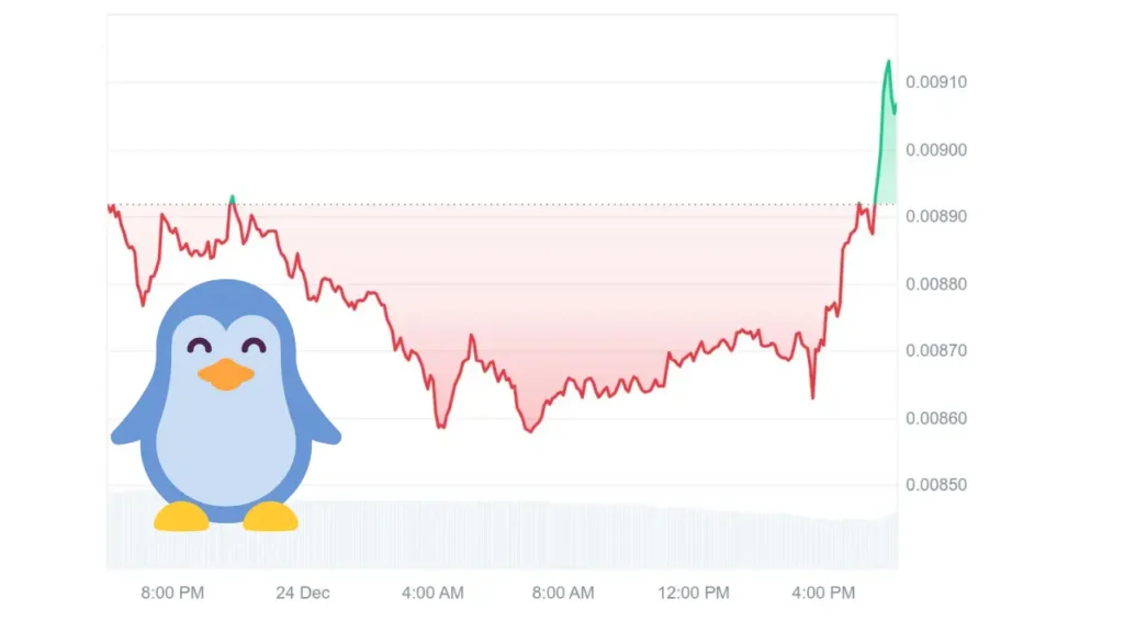 صعود میم کوین پاجی پنگوئن ها خلاف جهت بازار