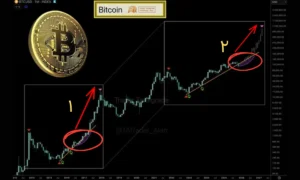 اگر تاریخ تکرار شود، به‌زودی جهش بیت‌ کوین را خواهید دید