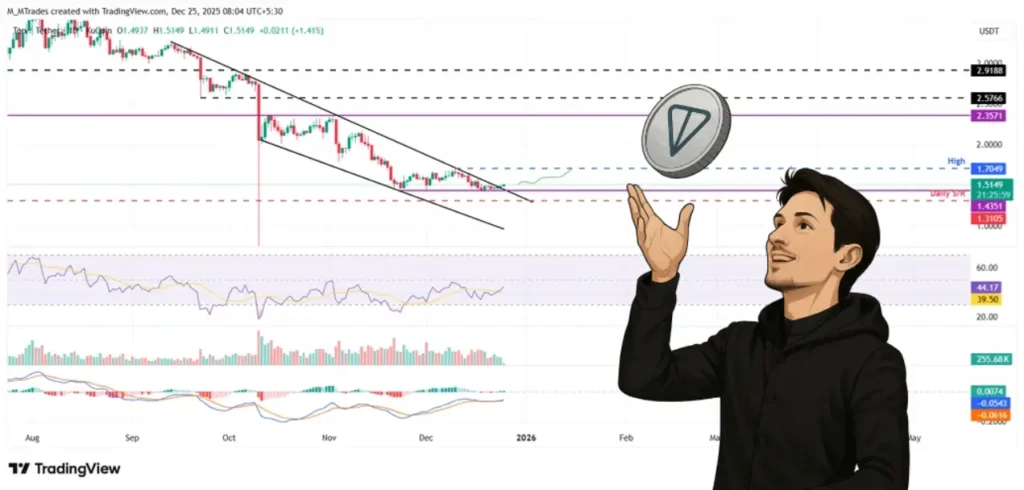 پیش‌ بینی قیمت تون کوین