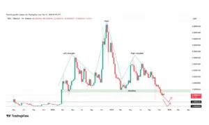 الگوی خطرناک در نمودار میم‌کوین مشهور