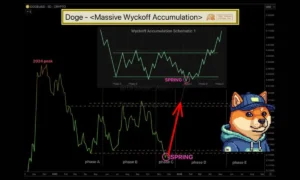 سیگنال صعودی دوج کوین صادر شد