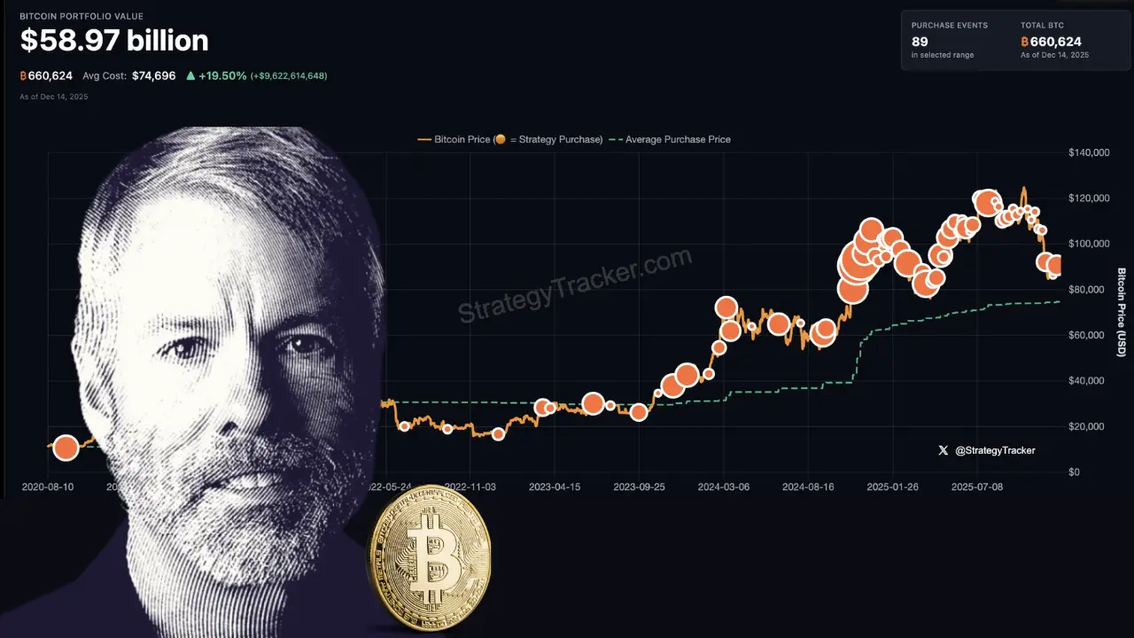 سیگنال خرید جدید بیت کوین