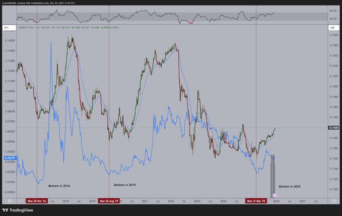 این چارت می‌گوید اتریوم چاره‌ای جز صعود ندارد