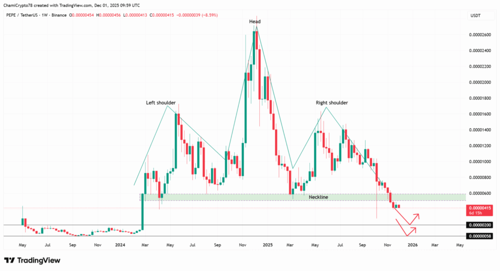 الگوی خطرناک در نمودار میمکوین مشهور