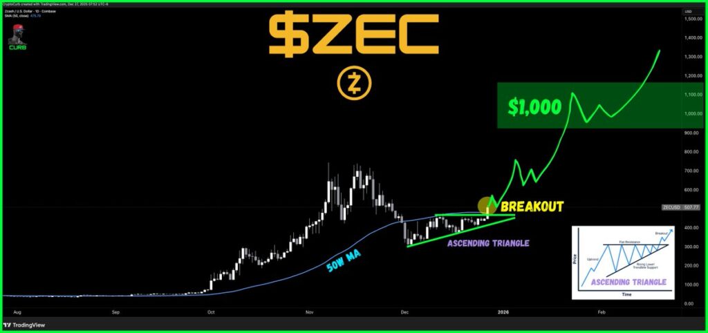 پیشبینی جسورانه آرتور هیز: صعود ۱۰۰ درصدی آلتکوین محبوب در راه است