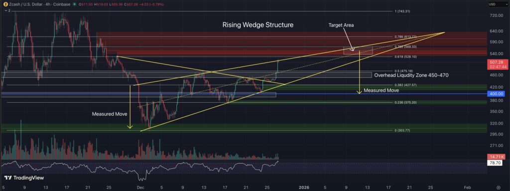 پیشبینی جسورانه آرتور هیز: صعود ۱۰۰ درصدی آلتکوین محبوب در راه است