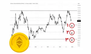 با این استراتژی اتریوم بخرید