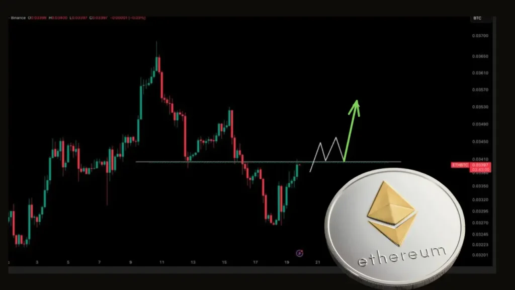 سطوح کلیدی اتریوم پیش از جهش بزرگ