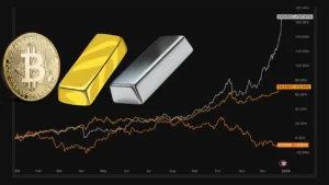 تحلیل بیت کوین مقابل طلا، نقره