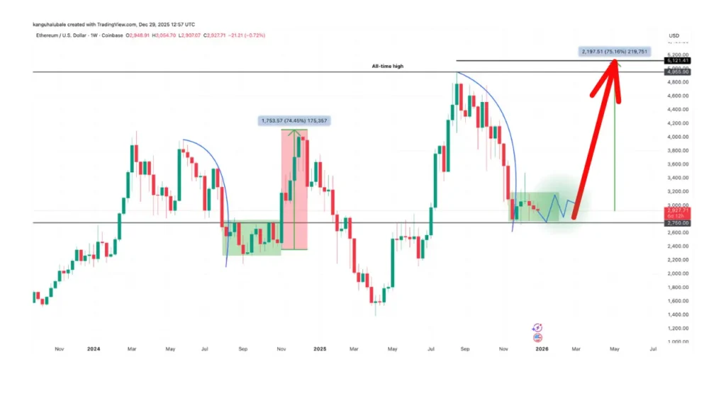 رالی ۱۲۰ درصدی این ارز دیجیتال را از دست ندهید