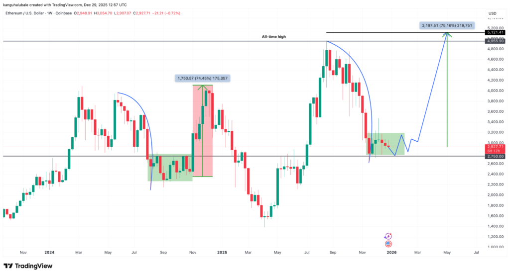 رالی ۱۲۰ درصدی این ارز دیجیتال را از دست ندهید