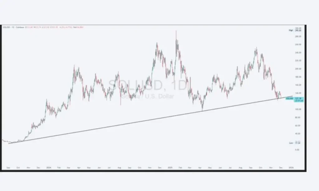 اتریوم و سولانا در منطقه حساس