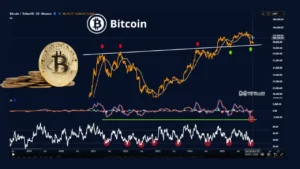 سیگنال RSI: منتظر جهش بیت کوین باشید