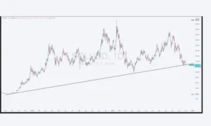 اتریوم و سولانا در منطقه حساس