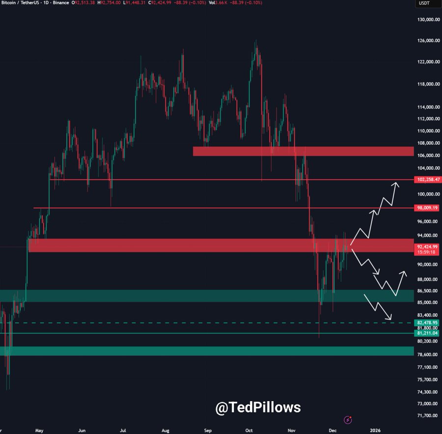 چه انتظاری از قیمت بیت‌ کوین، اتریوم و ریپل در این ماه داشته باشیم؟