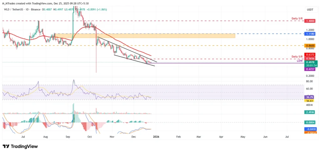 خرید سنگین نهنگ‌ها و رکوردشکنی حجم معاملات: منتظر صعود این آلت ‌‌کوین باشید