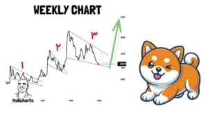 پرواز میم ‌کوین مشهور در صورت تایید این الگوی صعودی قوی