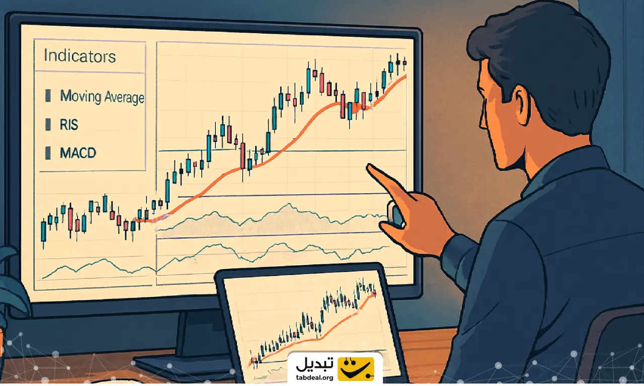 آموزش استفاده از اندیکاتورها در تریدینگ ویو
