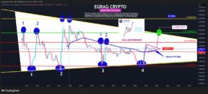 احتمال جهش قیمت ریپل در میان مدت چقدر است؟