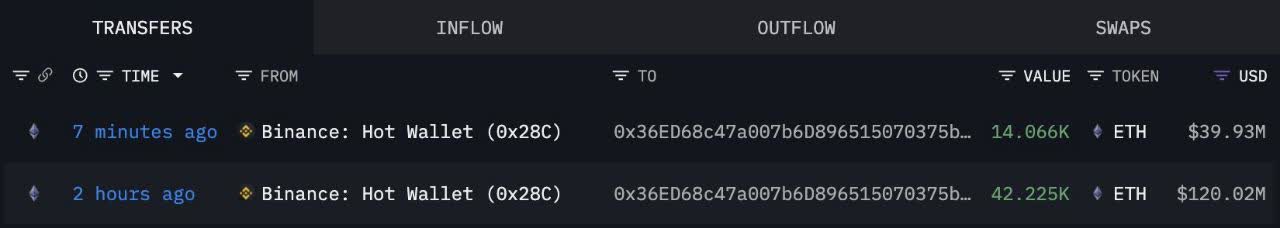 تاریخچه تراکنش