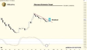 شاخص‌ها از جهش آلت ‌کوین‌ها خبر می‌دهند