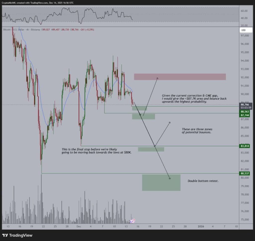 تحلیل تکنیکال