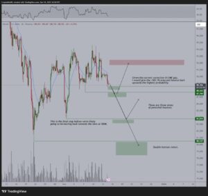 تحلیل تکنیکال