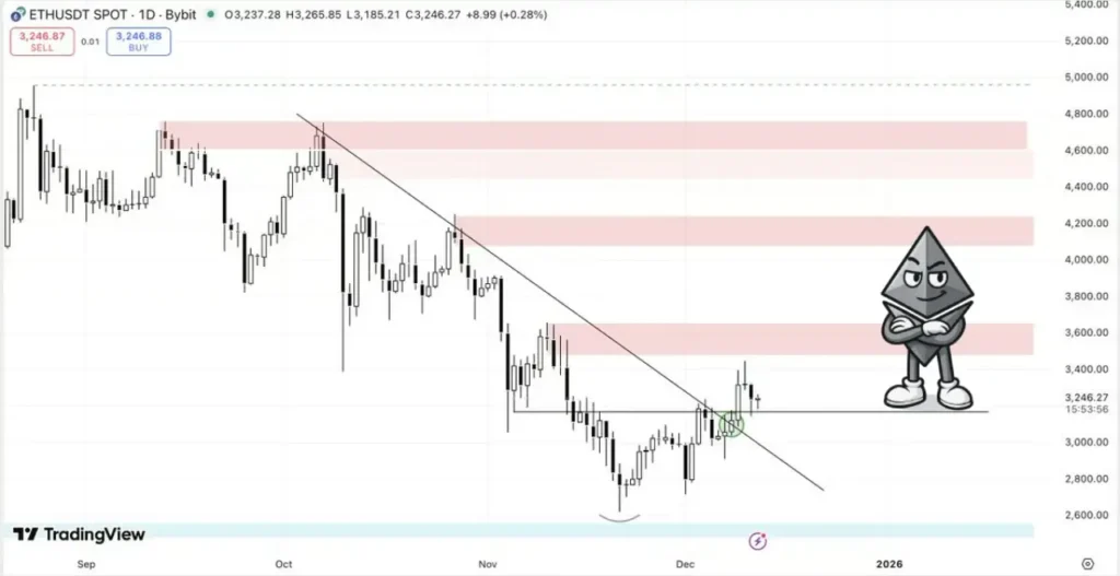 اتریوم پشت سد محکم؛ انفجار قیمت یا سقوط آزاد؟
