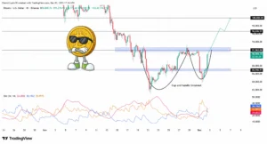 آینده قیمت بیت‌ کوین پس از سخنرانی جروم پاول