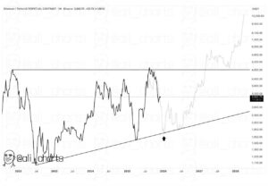 قطار ۱۰۰۰۰ دلاری اتریوم از این ایستگاه حرکت می‌کند؟