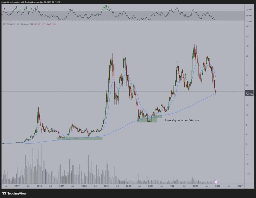 بیت ‌کوین ارزنده تر از طلا | جهش ایکس درصدی بدون حباب قیمتی